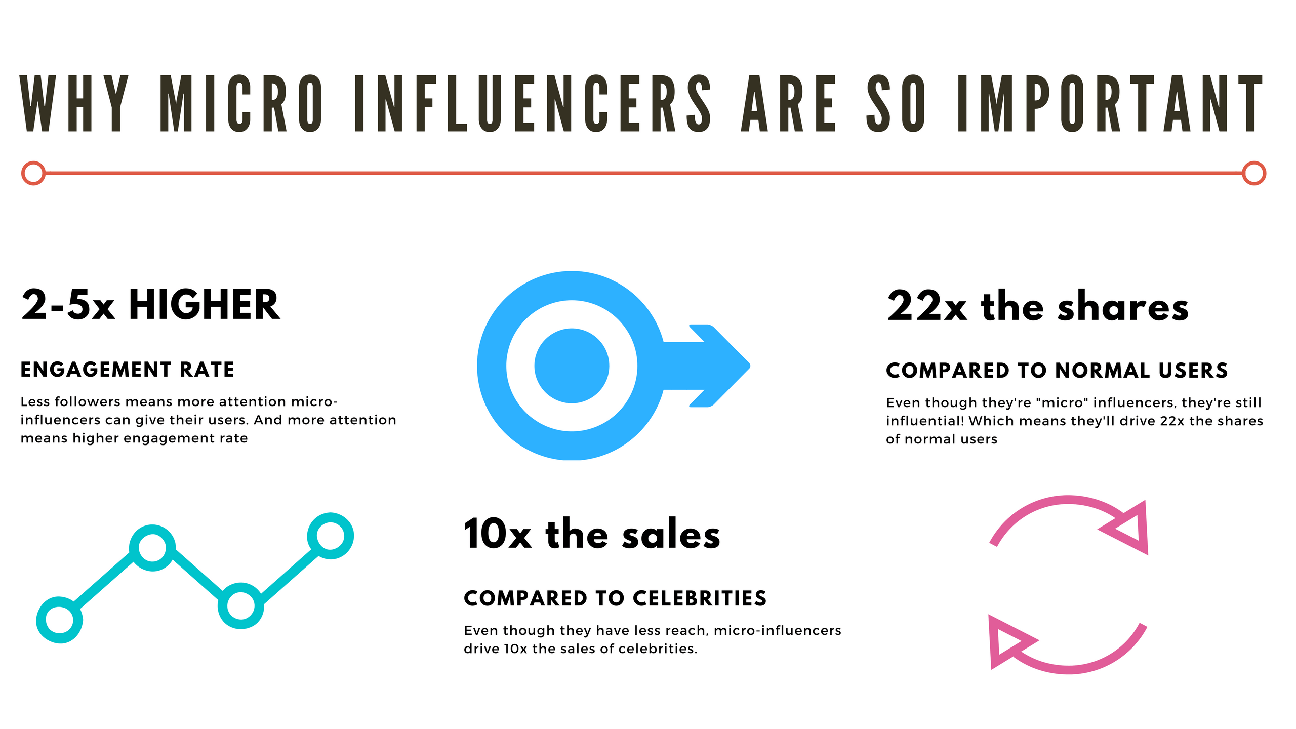 Influence-is-the-new-game-1