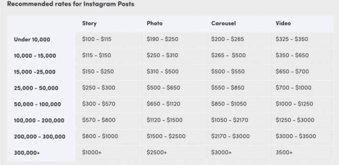 Influencer-Rate-Sheet-How-Much-Do-Influencers-Cost