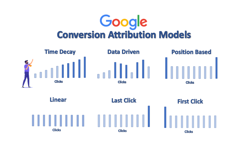 PPC-Geeks-Conversion-Attribution-Models-in-Google-Ads-Oct-2020