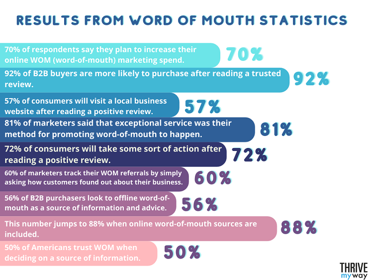 Why is WOMM So Important? word of mouth marketing