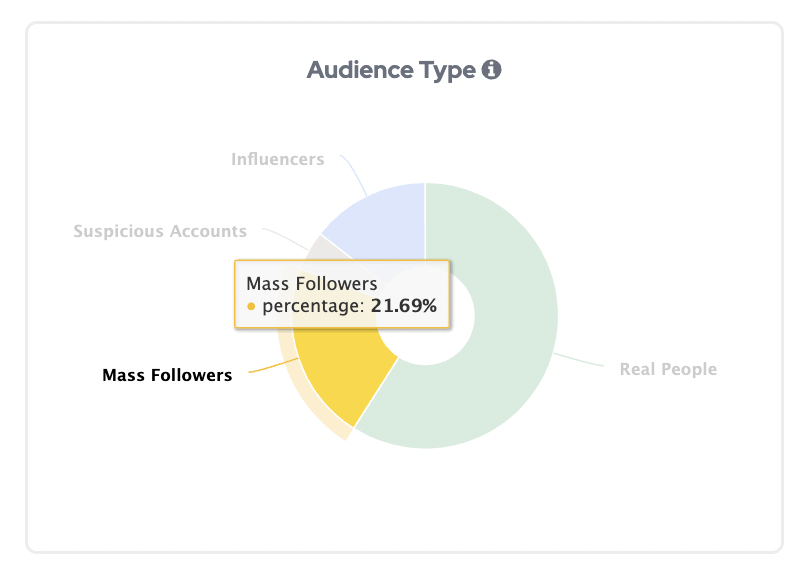 audience reachability what makes an influencer reachable cindex report audience type post visibility
