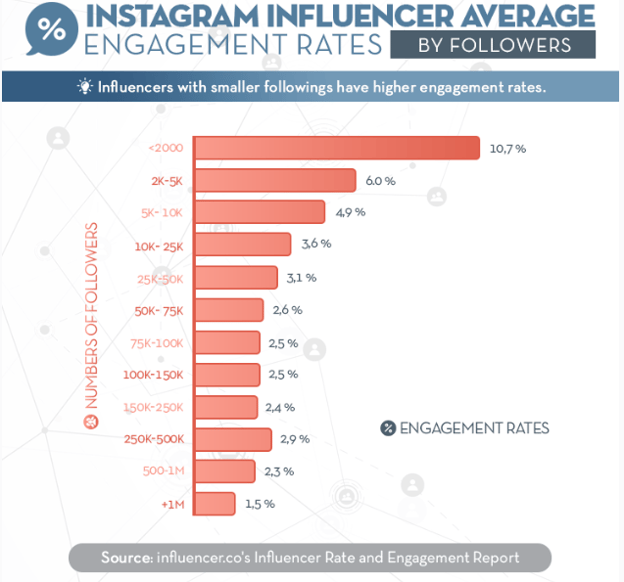 What Makes an Influencer Authentic? meaningful engagements fake influencers real influencers