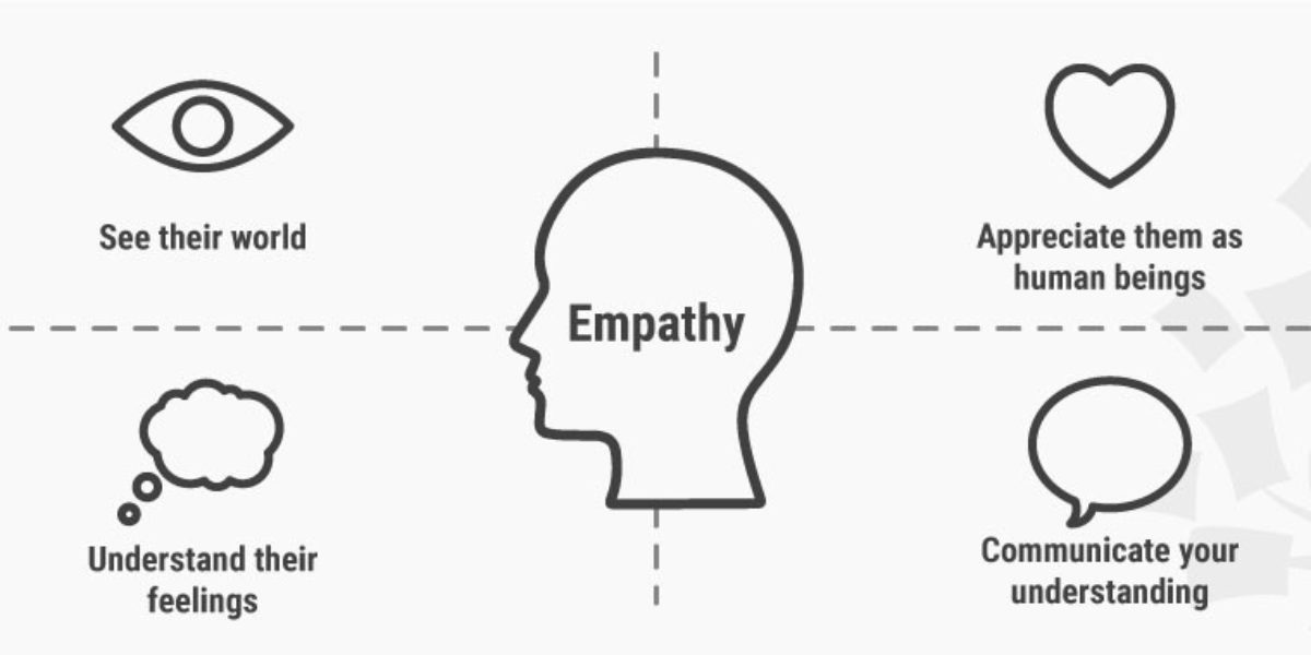 empathize_design_process-1200x600-c-default
