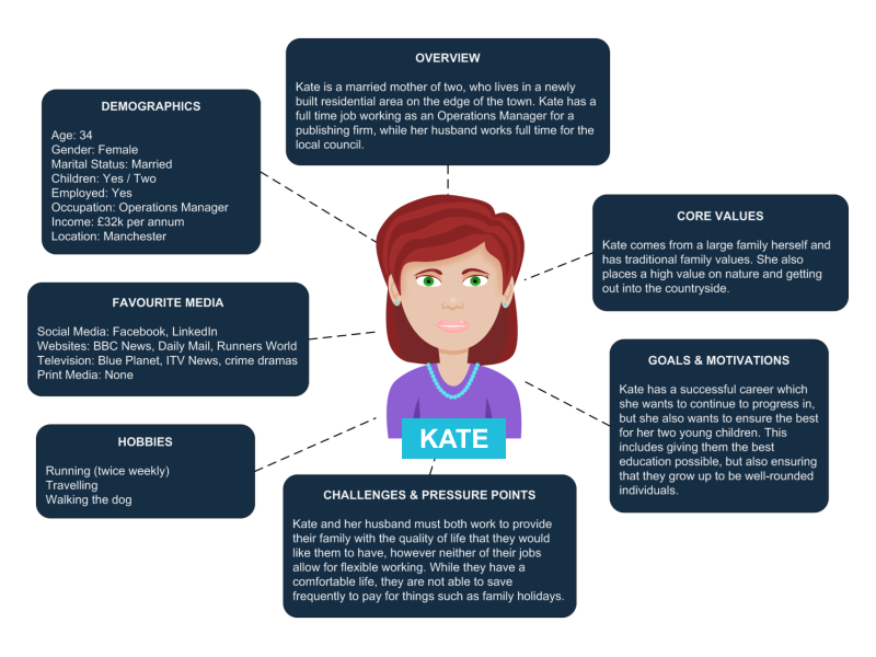 kate-customer-buyer-persona-example-16001200