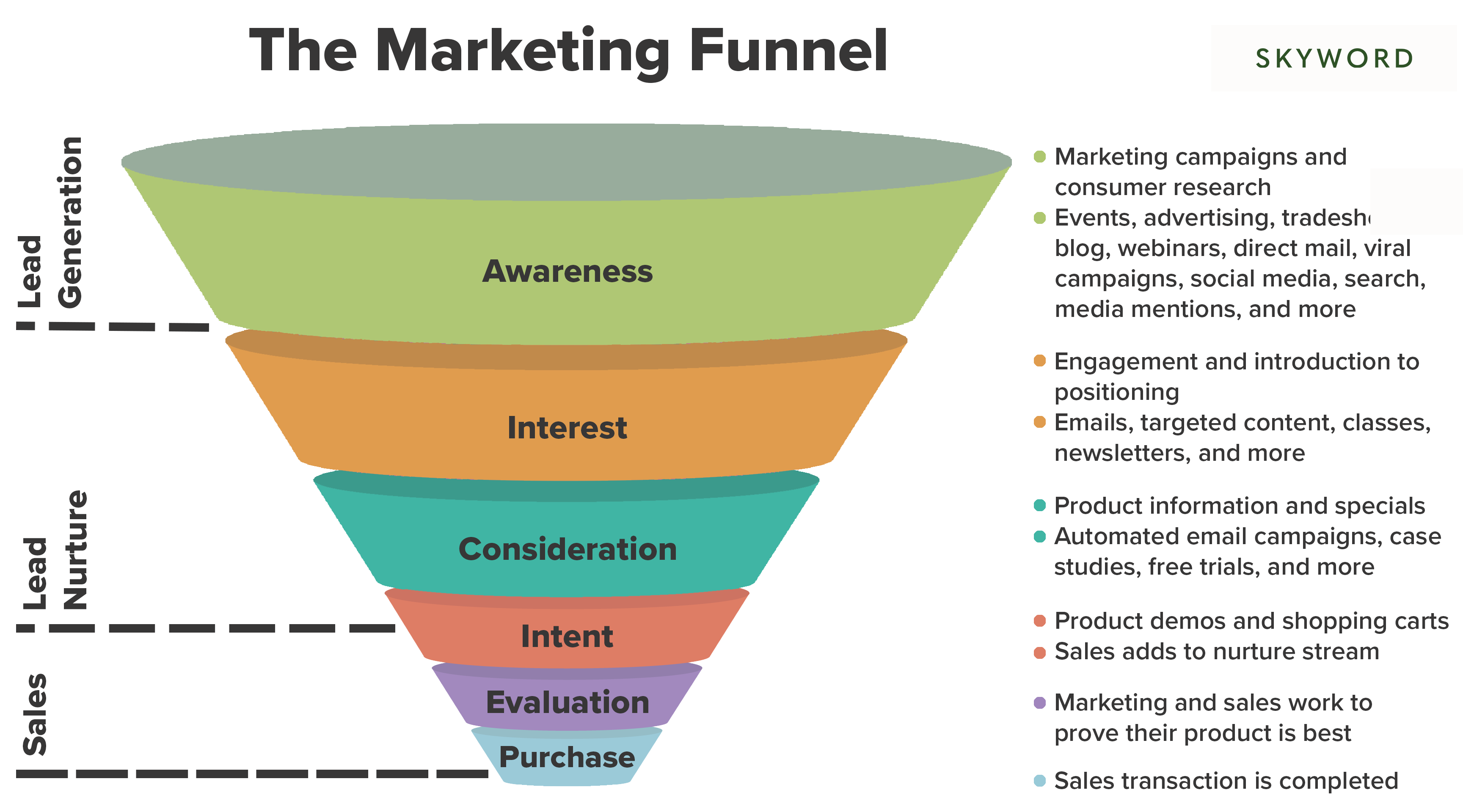 marketing-funnel-diagram-copy