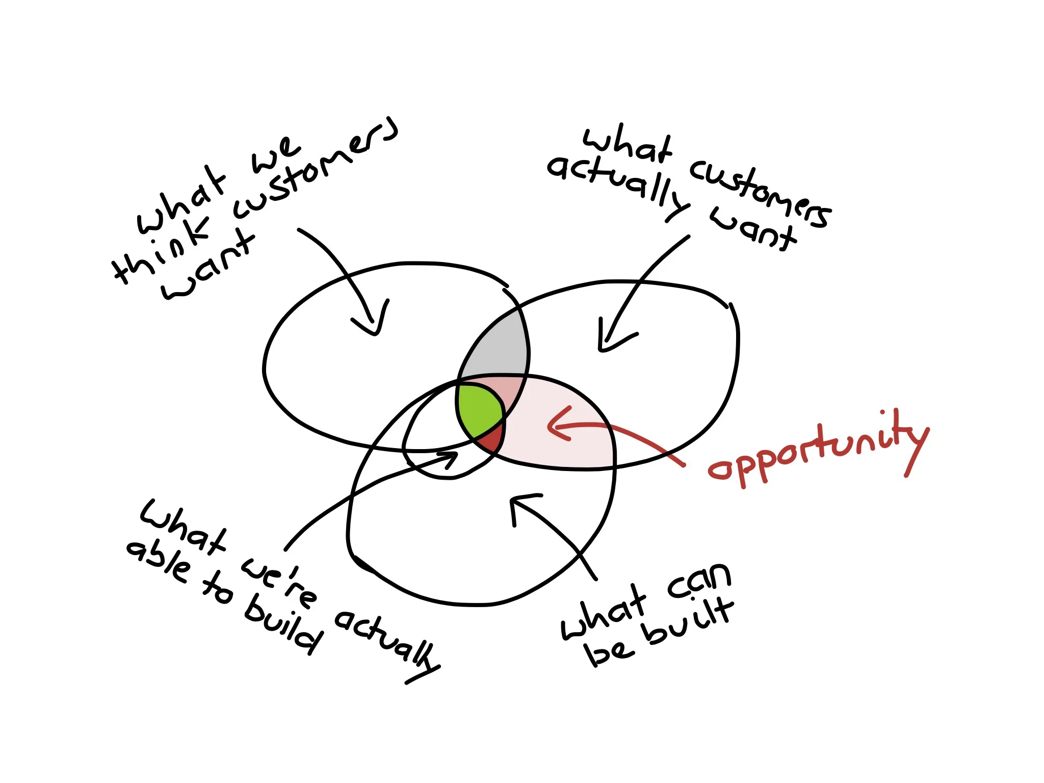What_Customers_Want_Strategyzer-1